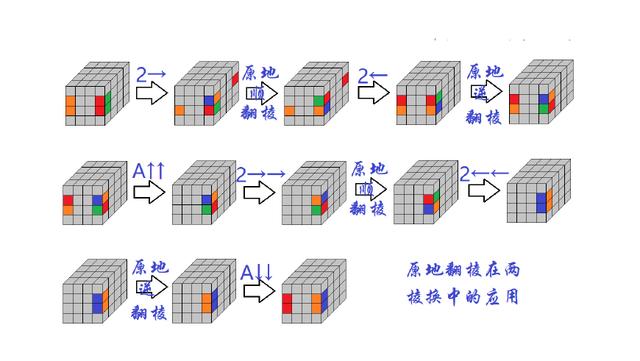 5阶魔方最后两个棱公式中文