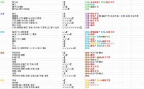 明日方舟公开招募tag查询器