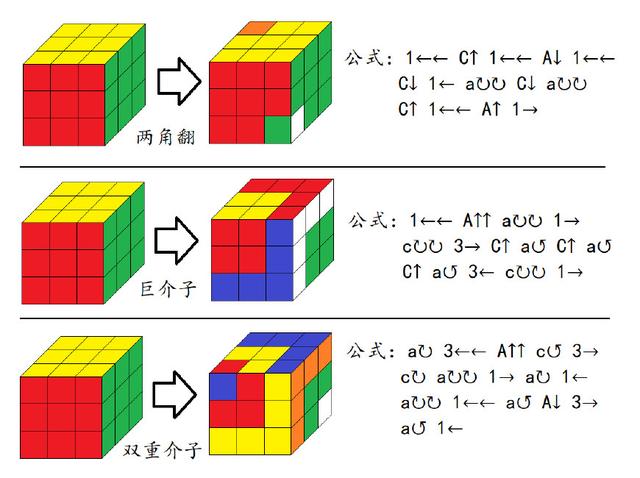 5阶魔方最后两个棱公式中文