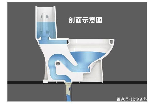 厕所堵了怎么办疏通马桶有妙招