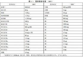 中国食品标签营养素参考值