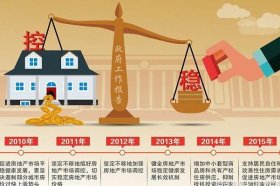 ​中国31省份房地产投资排行榜