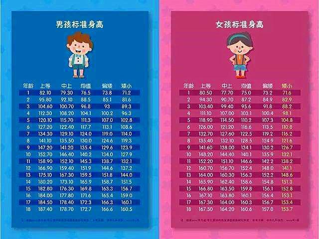 男童身高体重标准表2019
