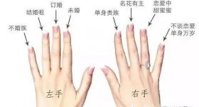 女生戴戒指十个手指的含义图解